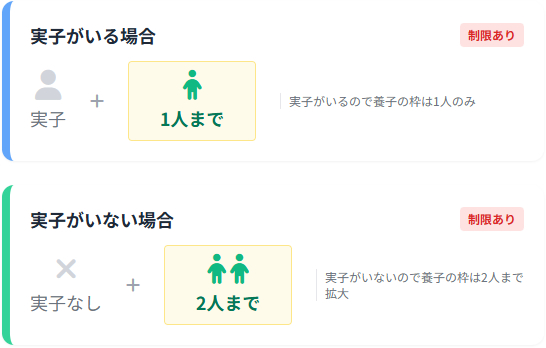 相続税法上の養子の人数制限